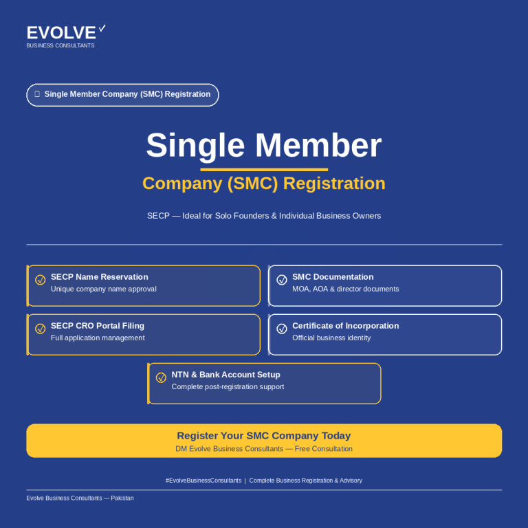 Single Member Company registration process in Pakistan